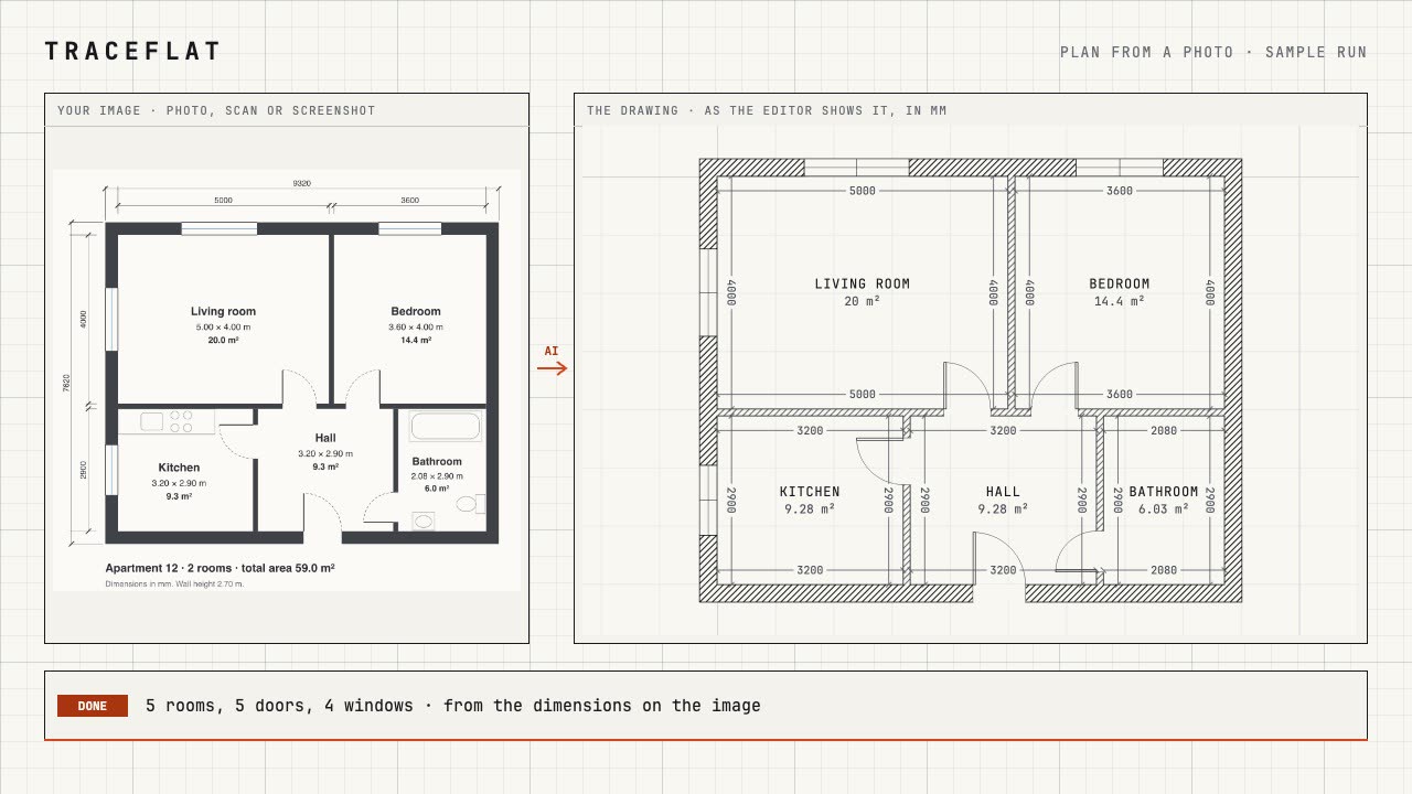 Left: a floor plan image as it was uploaded. Right: the drawing the AI made from it, with walls, doors, windows and dimensions in millimetres.